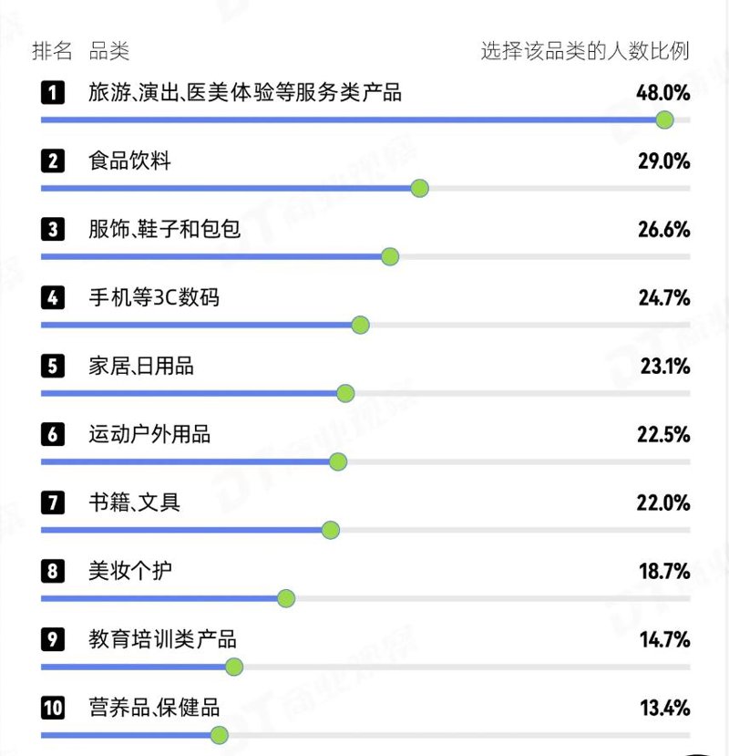 如何在农药市场找到优质供应商？